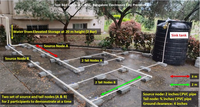 Grand Challenge for Development of &ldquo;Smart Water Supply Measurement and Monitoring System&rdquo;