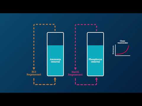 Horizon 2020 SMART-Plant & Cranfield University: Recovering Nutrients from Wastewater (Video)