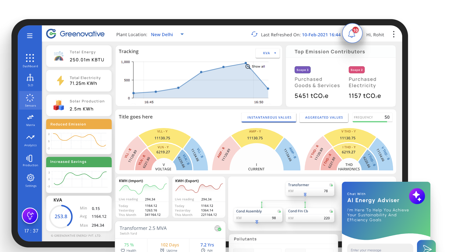Greenovative Cognitive AI for Sustainable Impact