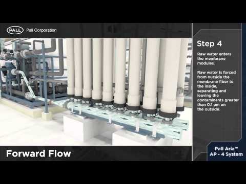 Forward Flow Filtration - Pall Australia