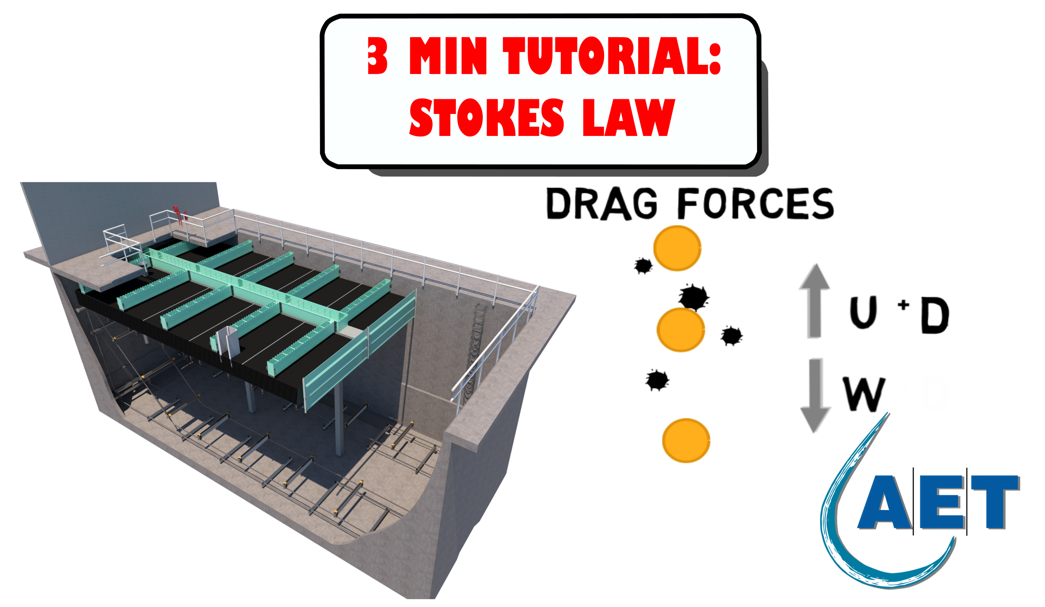 Stokes Law – Physics of Particle Settling