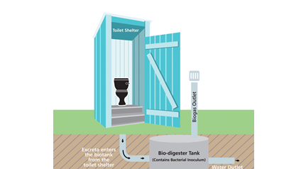 Bio-digester Toilets