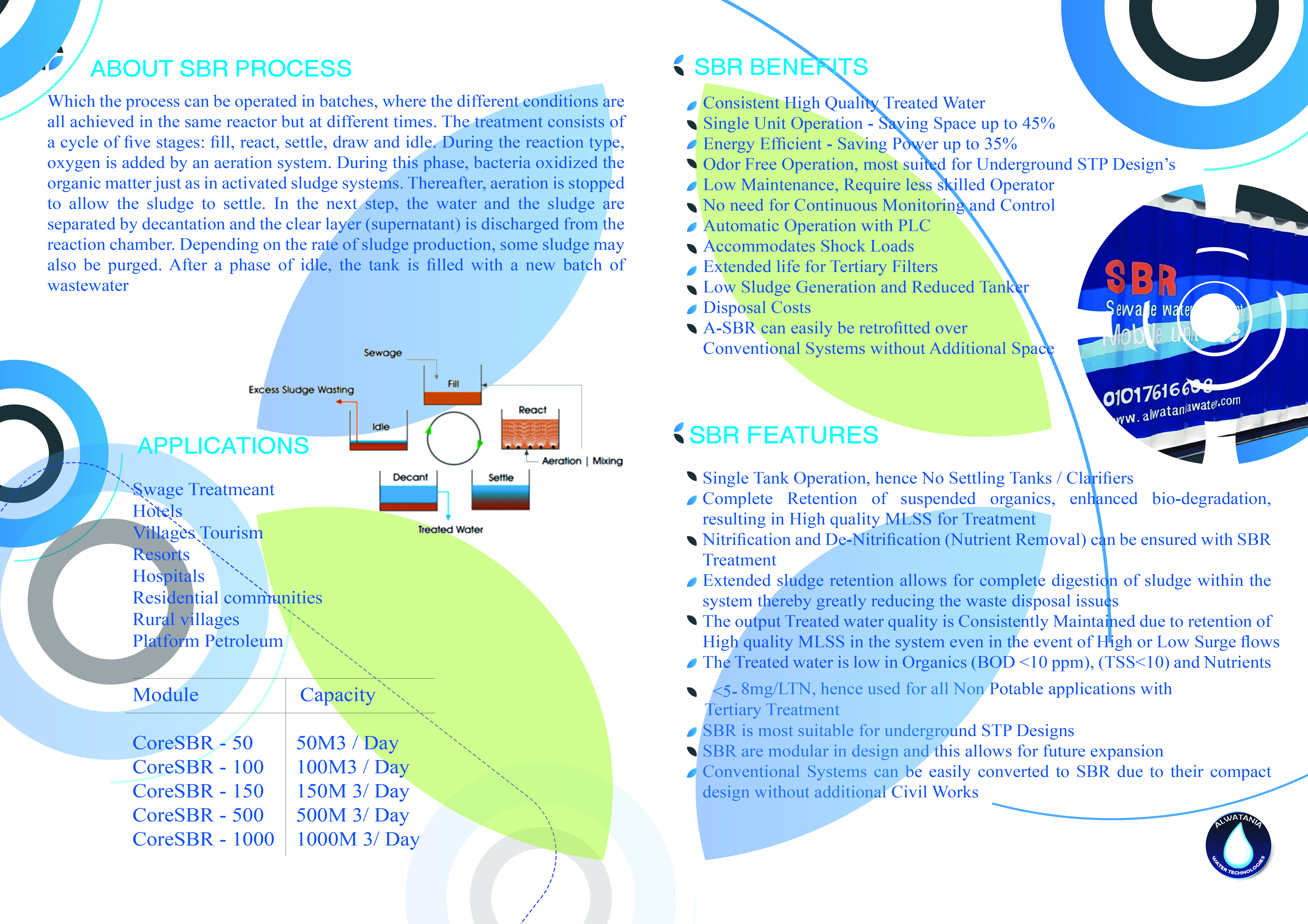 sewage water treatment plant&nbsp; #SBR&nbsp; &nbsp;is sample technology for sewage water treatment&nbsp;&nbsp; &nbsp;