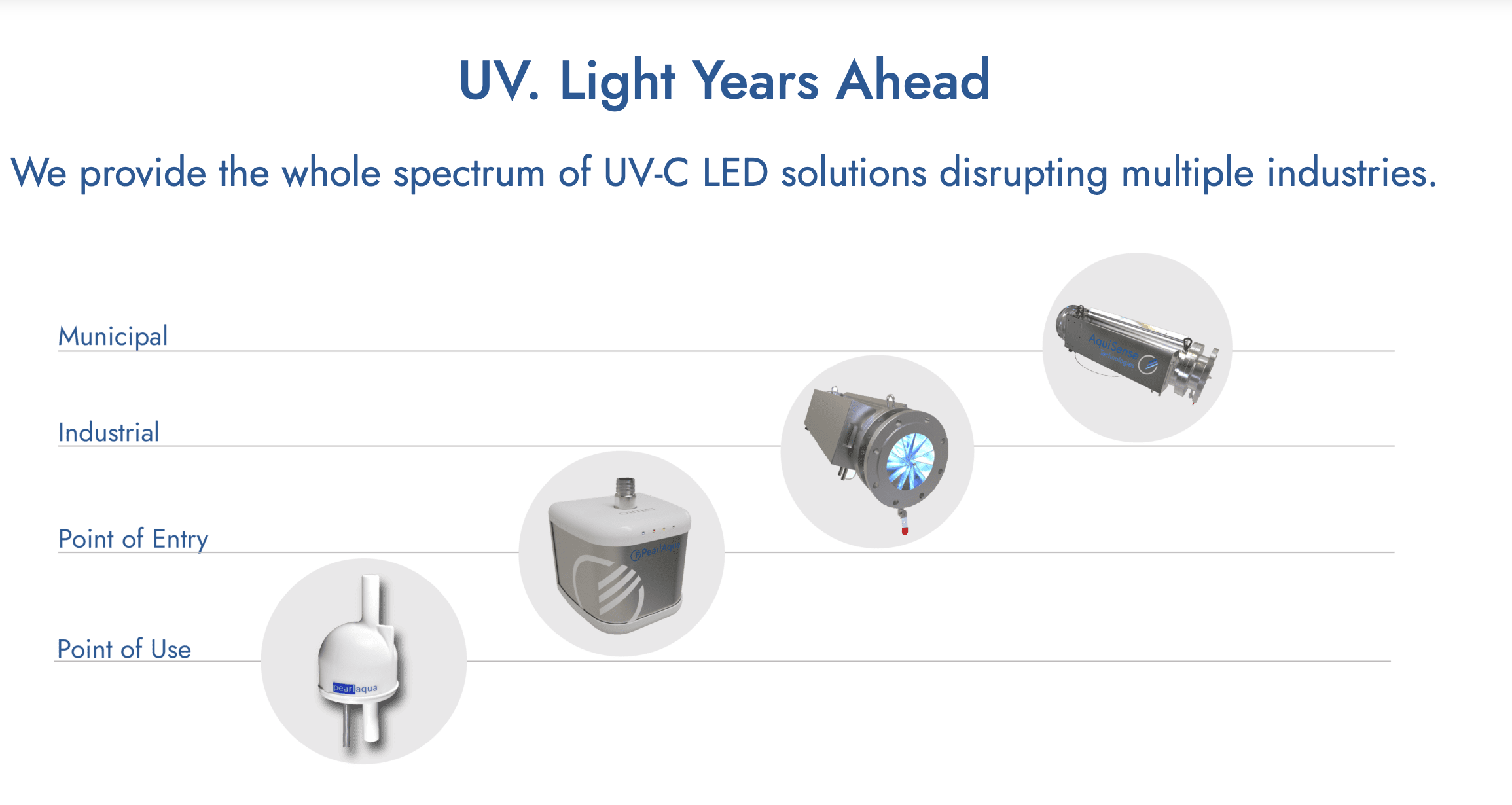 UV-C LED Water Disinfection Products Certified to NSF REG4 and WaterMark Certifications