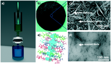 ETH Zurich invention may be used in Fukushima nuclear clean-up