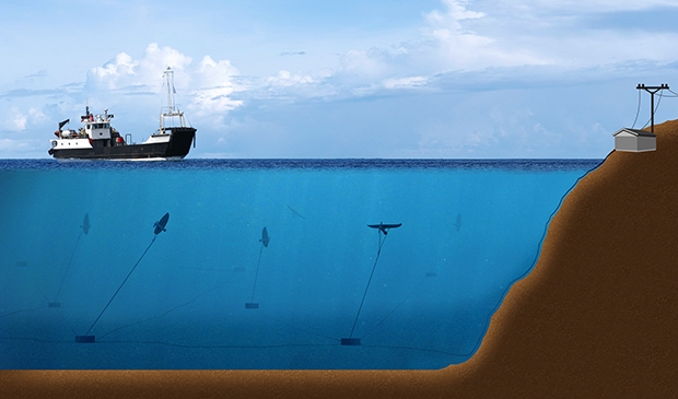 Deep Green Tidal Kite Technology