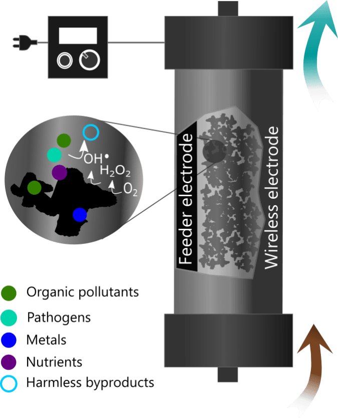 PepsiCo Labs trials electrochemical wastewater treatment