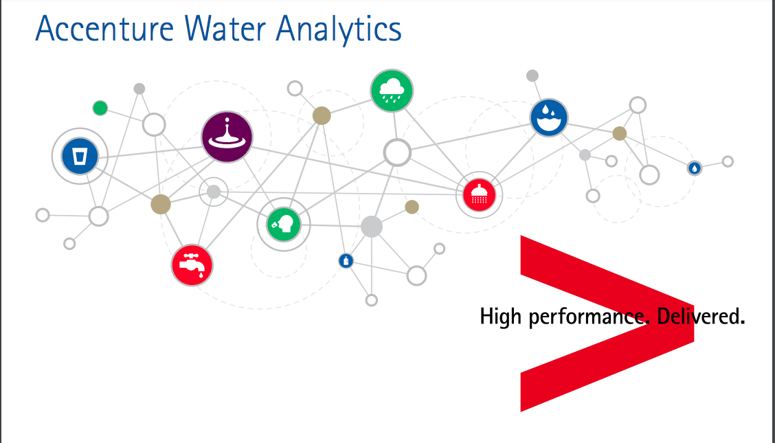 Water Analytics