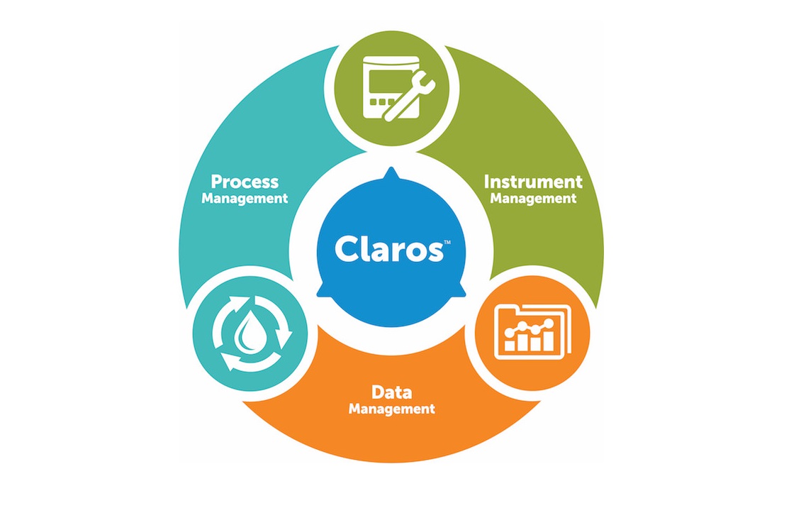 Claros™ - The Water Intelligence System