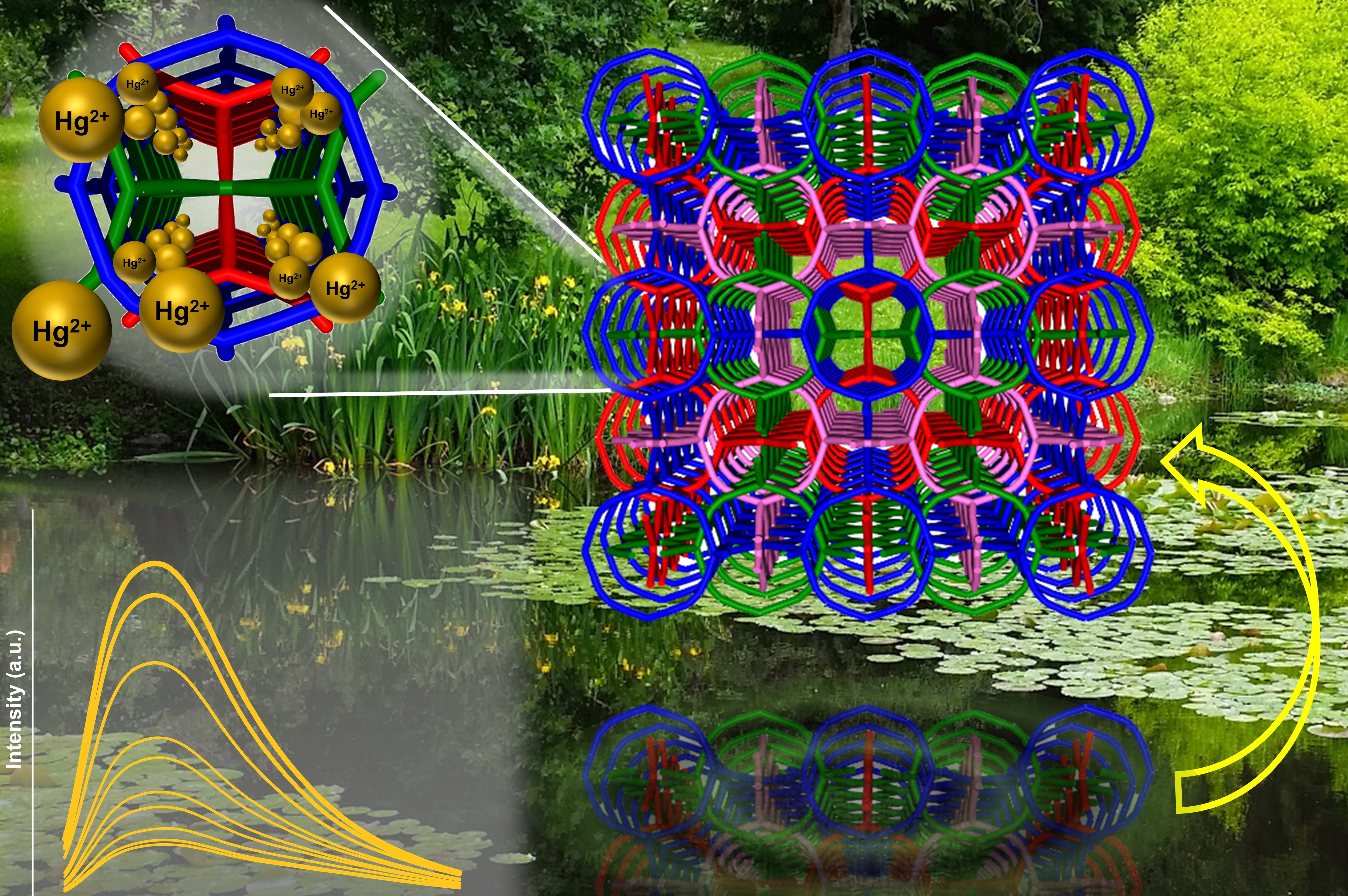 Glowing Crystals Can Clean Up Contaminated Water | Berkeley Lab