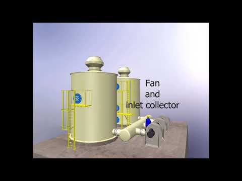 CARBONDIOXIDE DEGASSER (6)CO2-Rieseler (Entgaser)D&Eacute;GAZEUR DE DIOXYDE DE CARBONEمزيل أكسيد الكربون(CO2 Degassifier, Degassing To...