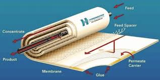 Next-Generation Ultra High-Pressure Reverse Osmosis (UHP RO) Industrial System