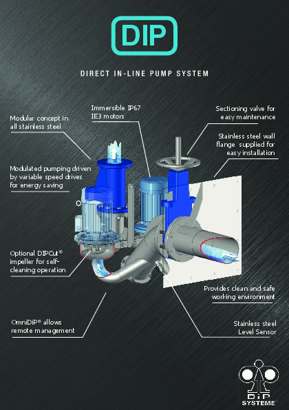 DIP SYSTEME : Direct In-Line Pumping system with no wet well
