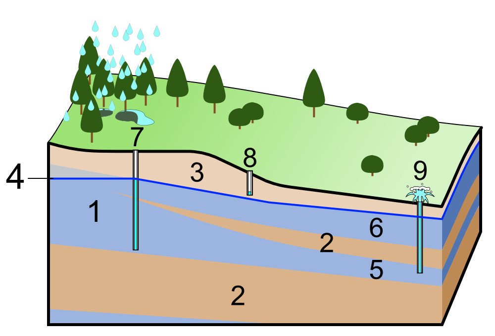 State-of-groundwater-modeling Papers Published by NGWA Advisory Panel
