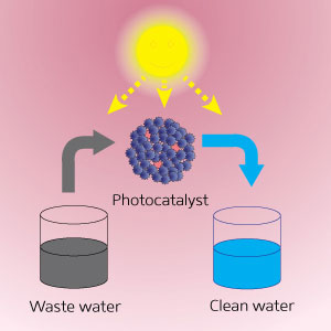 Gold Nanocatalyst Cleaning Water 