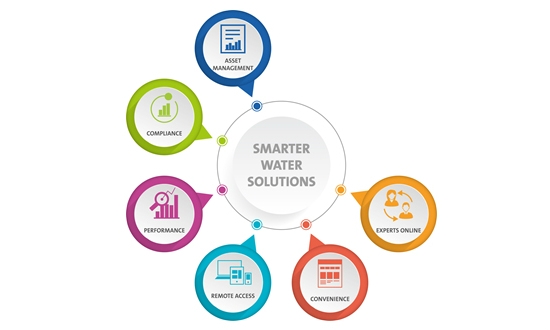 Veolia’s Digital Platform Chosen to Support the Wastewater Operation at Major US Power Plant