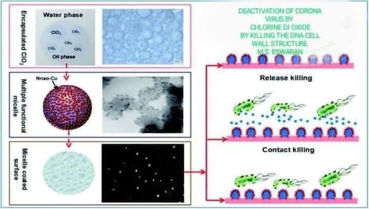 This is the Research Experiment Using Chlorine Dioxide ( ClO2 ),for fully eradicating ,by destroying the genetic Structural Cell Walls of these ...