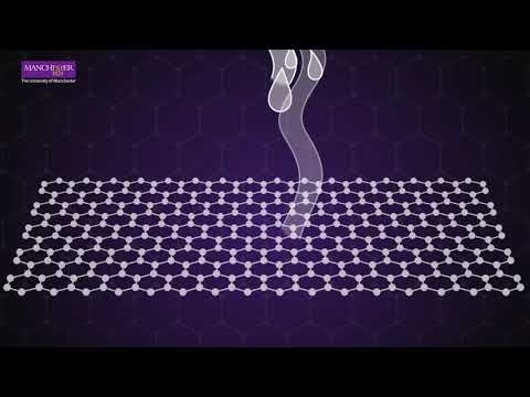 How Can Graphene Help Desalination (Video)