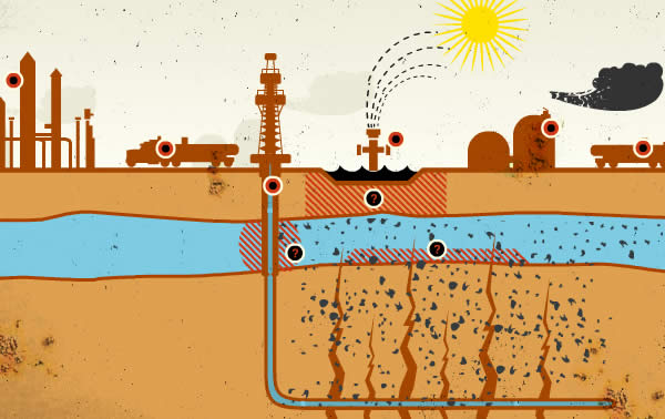 Clean Water Will Not Be Used in Gas Production