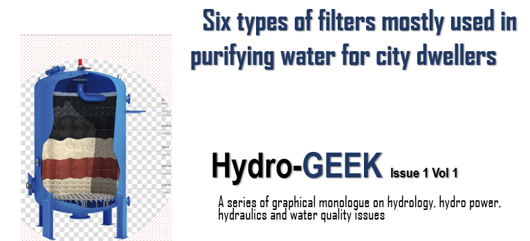 Six types of filters mostly used in purifying water for city dwellers