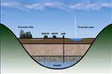 AZ Utility Breaks New Ground In Water Reuse With Help From VTScada Software