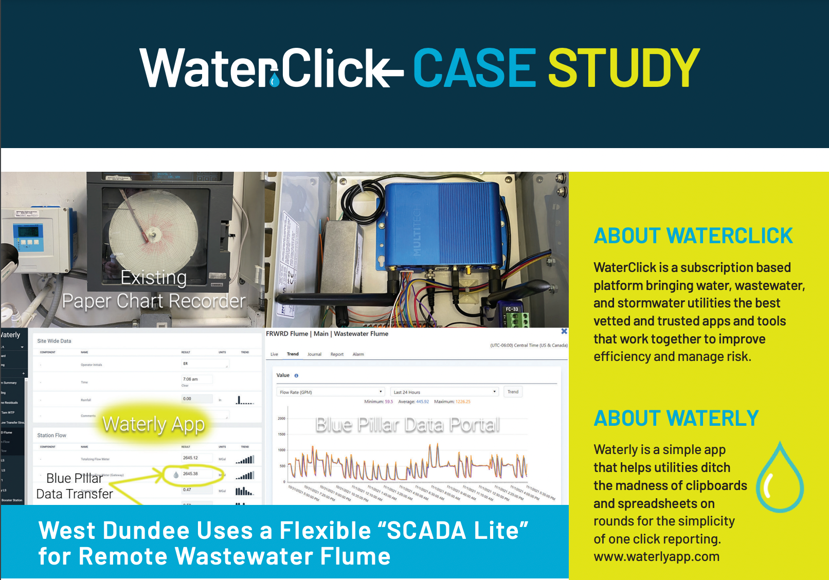 West Dundee Uses a Flexible “SCADA Lite” for Remote Wastewater Flume