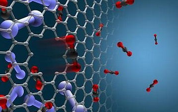 Graphene Membrane to Lead to Better Water Filters