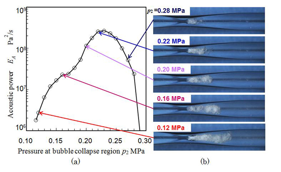 Cavitation Aggressive Intensity Greatly Enhanced using Pressure at Bubble Collapse Region