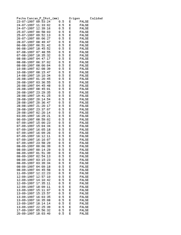 Processing Rainfall Data