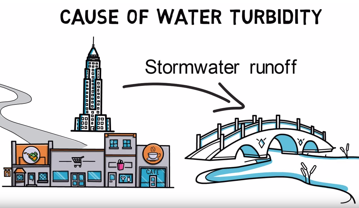 Water Turbidity: Dangers of Cloudy River and Drinking Water (Video Tutorial)
