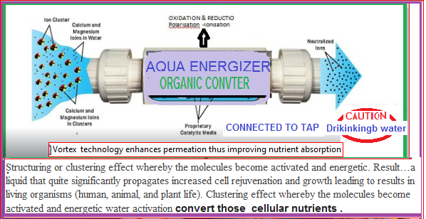 ANEXURE TO Health water project report sent before Now continued below on drinking water for Health