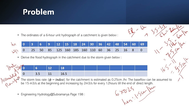 Solved Example from the Derivation of Flood Hydrograph from Unit Hydrograph.https://open.substack.com/pub/hydrogeek/p/solved-problem-on-derivati...