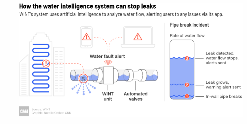 This water meter can shut off leaks before they cause damage