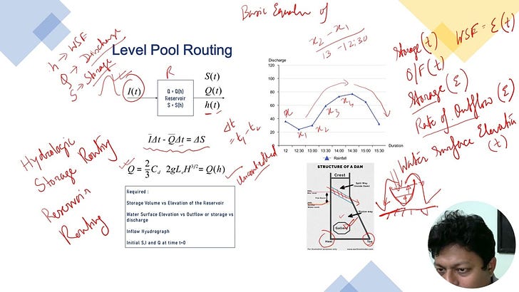 Part III of Lecture Series on Flood Routinghttps://open.substack.com/pub/hydrogeek/p/hydrologic-routing-of-reservoir-or?r=c8bxy&utm_campaign=pos...
