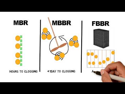 MBR MBBR FBBR - Comparison of Wastewater Technologies (Video Tutorial Part 2)