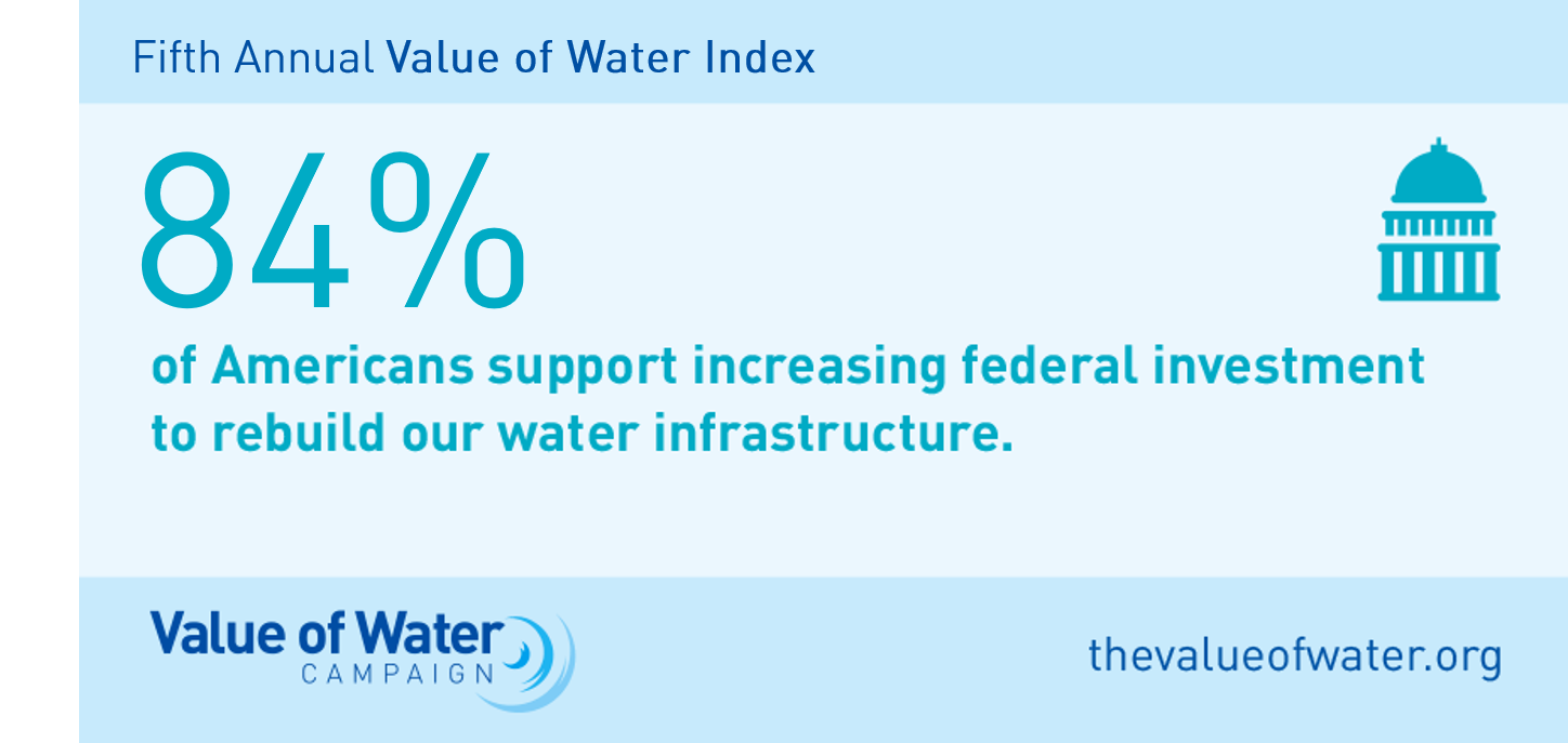 Voters Overwhelmingly Favor Investment in Water Infrastructure According to New Poll | thevalueofwater