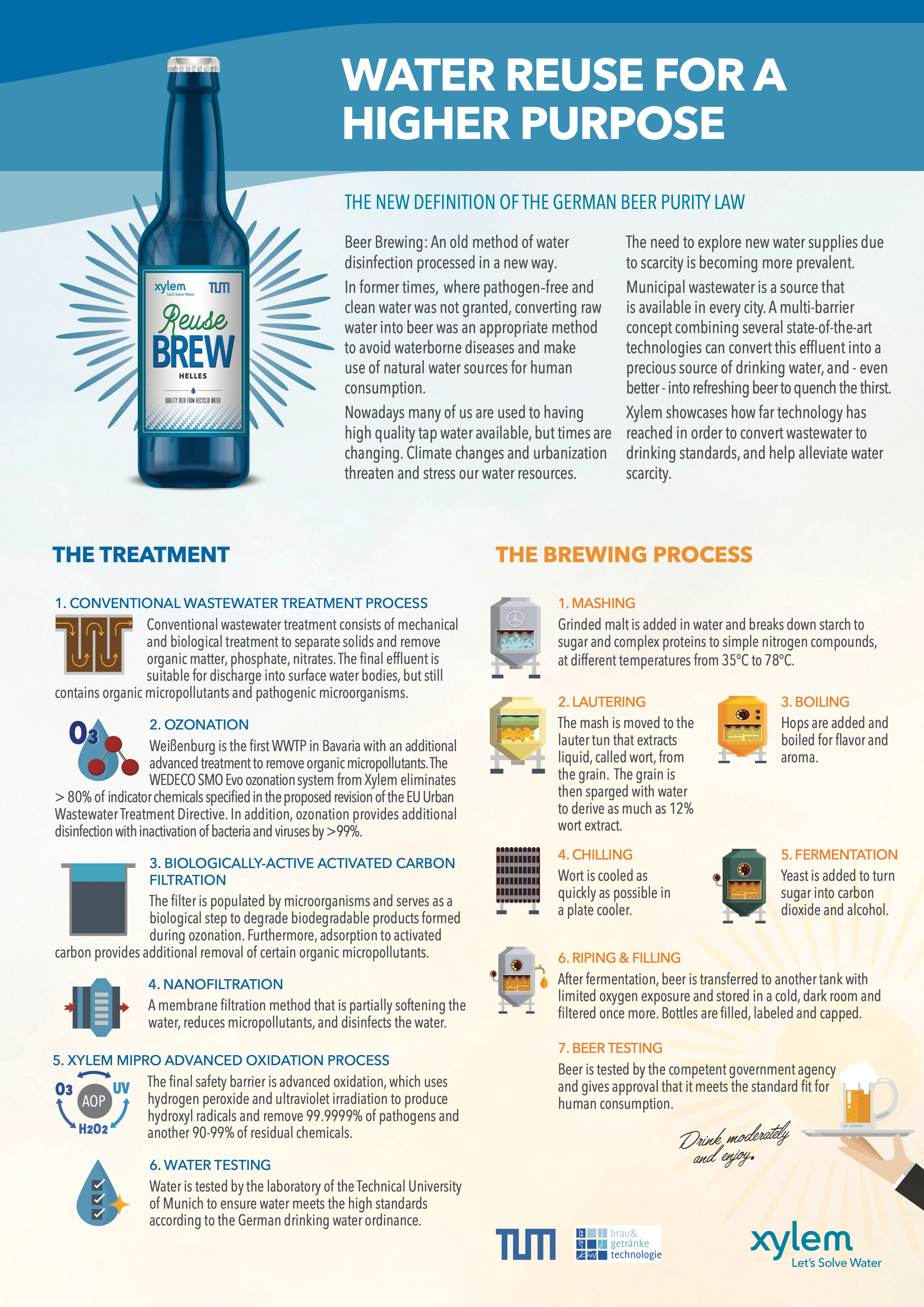 reuse-brew-2024-eng-one-pager