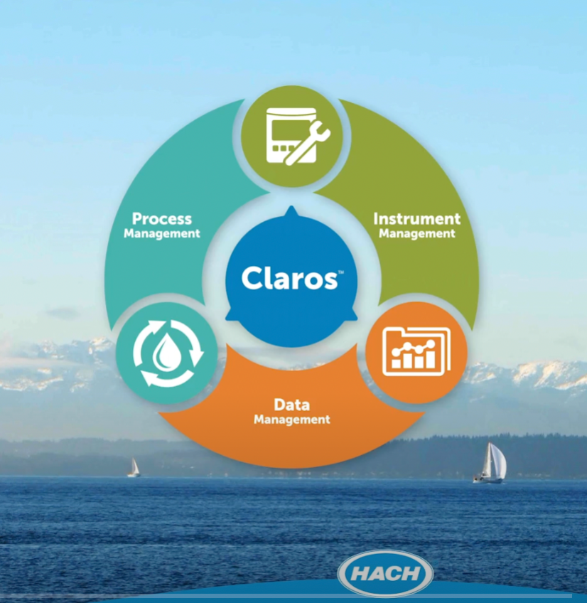 Protecting the Puget Sound - Process Management Optimization for Nutrient Reduction