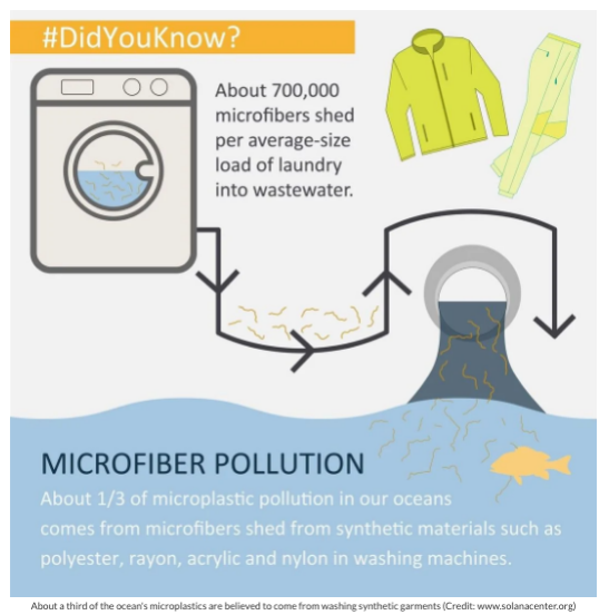 Washing clothes releases thousands of synthetic micro fibres