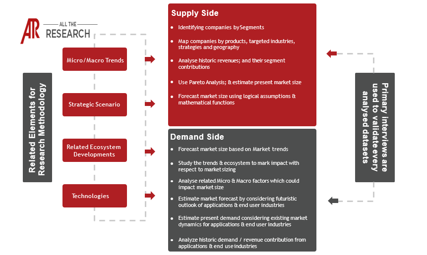 Microchannel Heat Exchanger Market Size, Growth Analysis & Forecast to 2026Microchannel heat exchanger is multi-pass parallel-flow heat exchange...