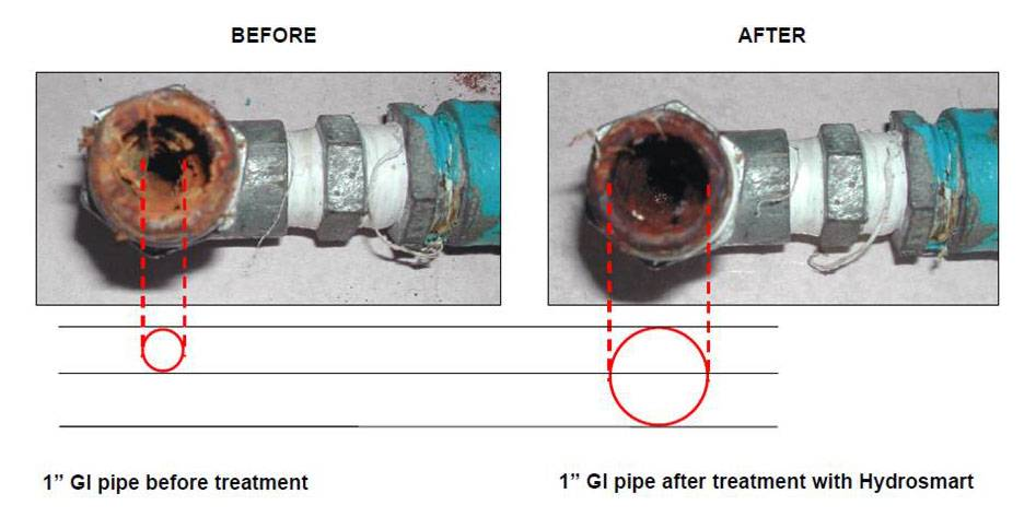 Learn about Hydrosmart, what it does and how it works.