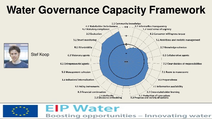 Governance Capacity Analysis - EIP-Water-Porto Sept 2017