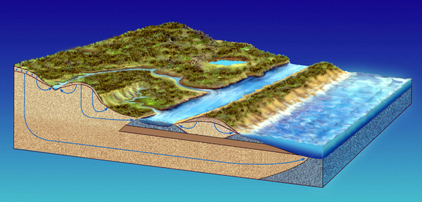 A Plan for Protecting Hidden Water Supplies
