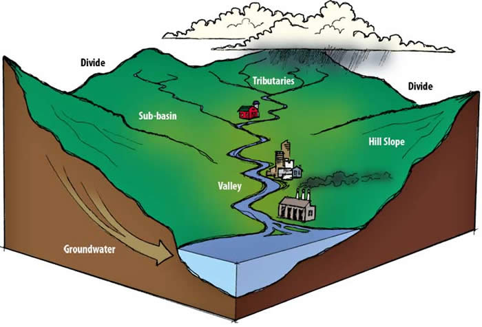 Wright State Researchers Working On Watershed Moment In Water Purification