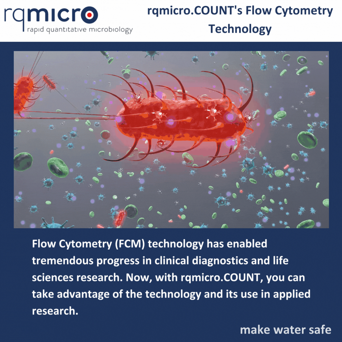 Applied Microbiology Research with an Easy-to-Use Flow Cytometer