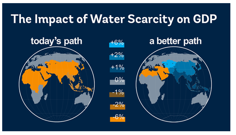3 ways to put water onto the climate agenda