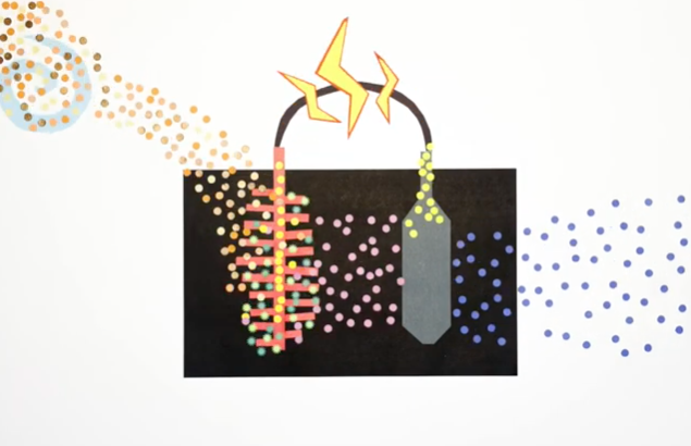 BioElectrochemical Treatment Technology (BETT)