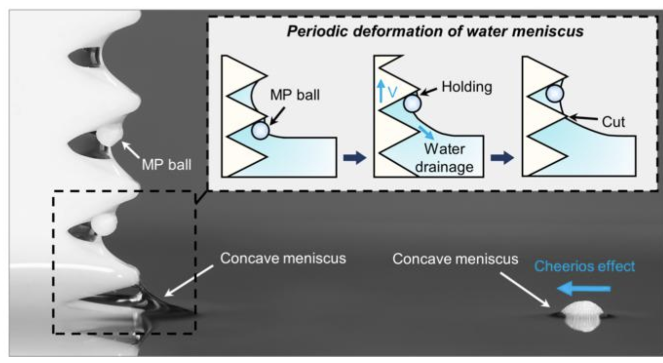 Microplastics floating in water, caught by floating drones