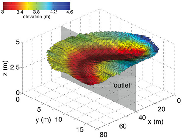 Evaluation and Building Confidence in Hydrologic Models