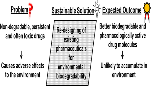 Making Water-Safe Pharmaceuticals